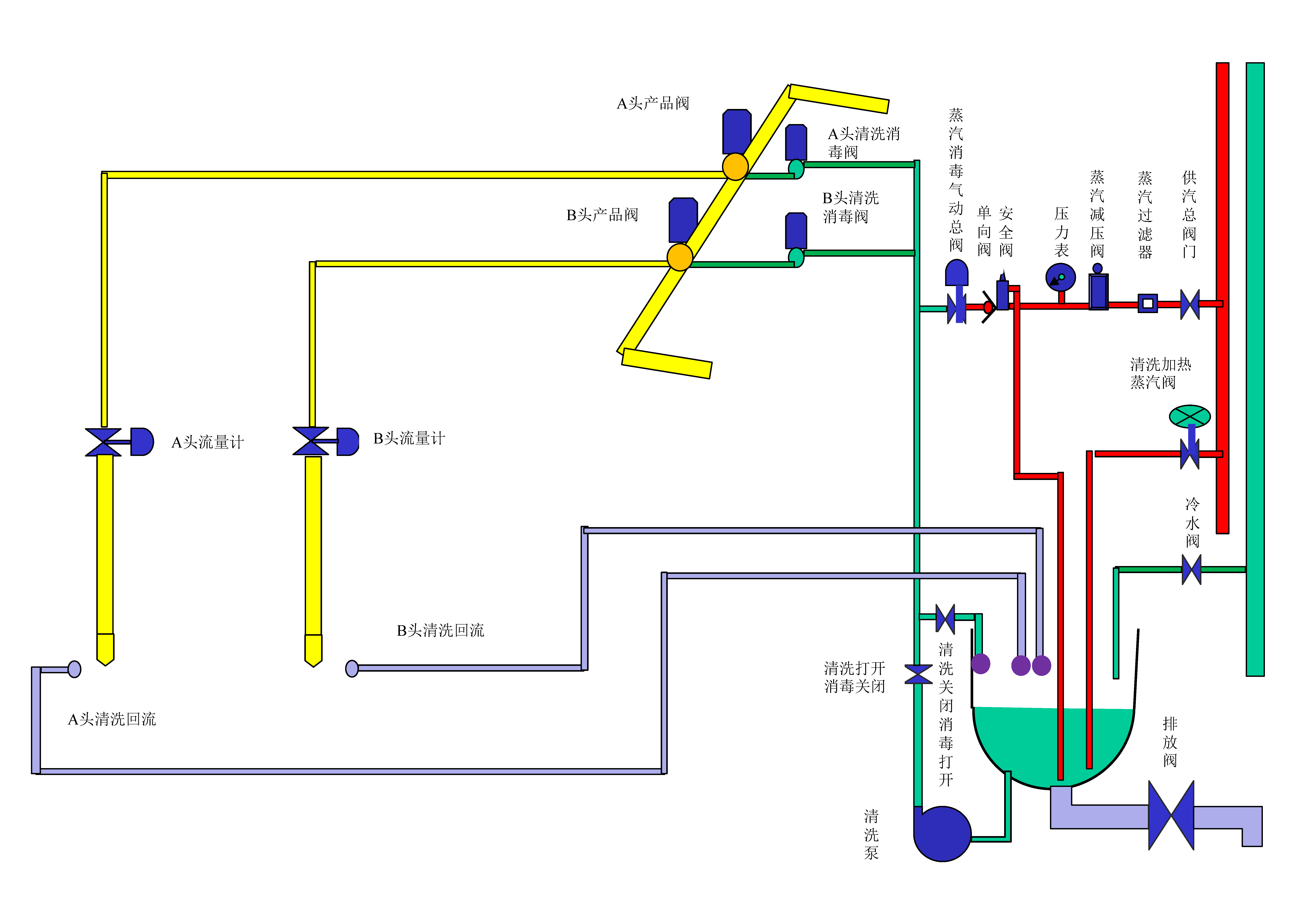 High precision filling